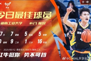 S赛赛程-37分7篮板5助攻5抢断！CUBAL今日最佳球员：湖南工业大学柳锐